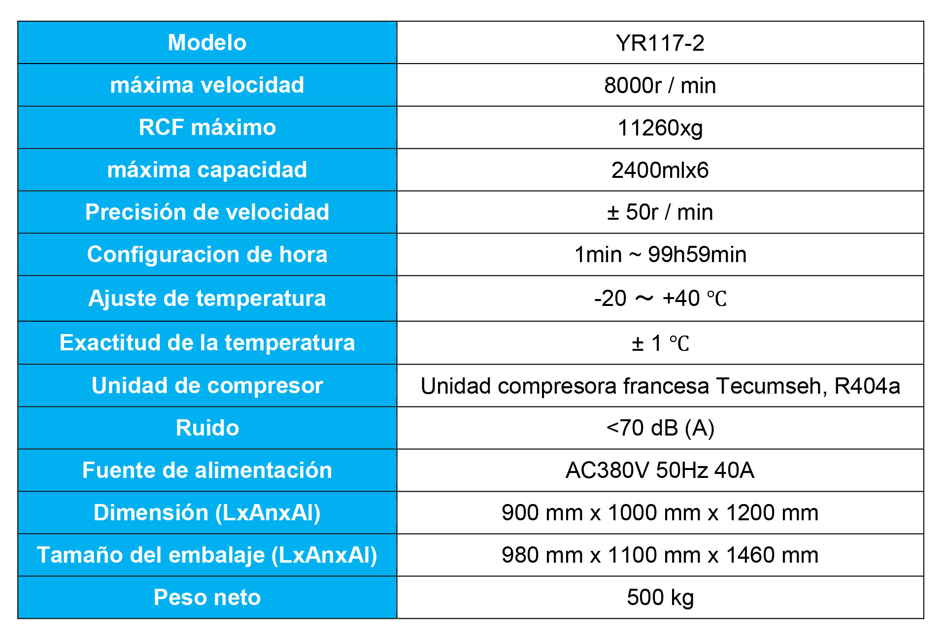 Centrífugas Refrigeradas de Alta Velocidad: Un Enfoque en Innovación y Calidad