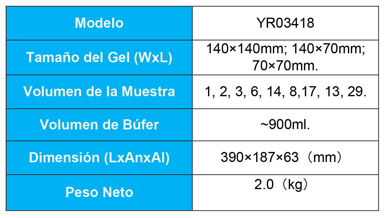 Electroforesis: Innovación y Precisión al Alcance de Todos