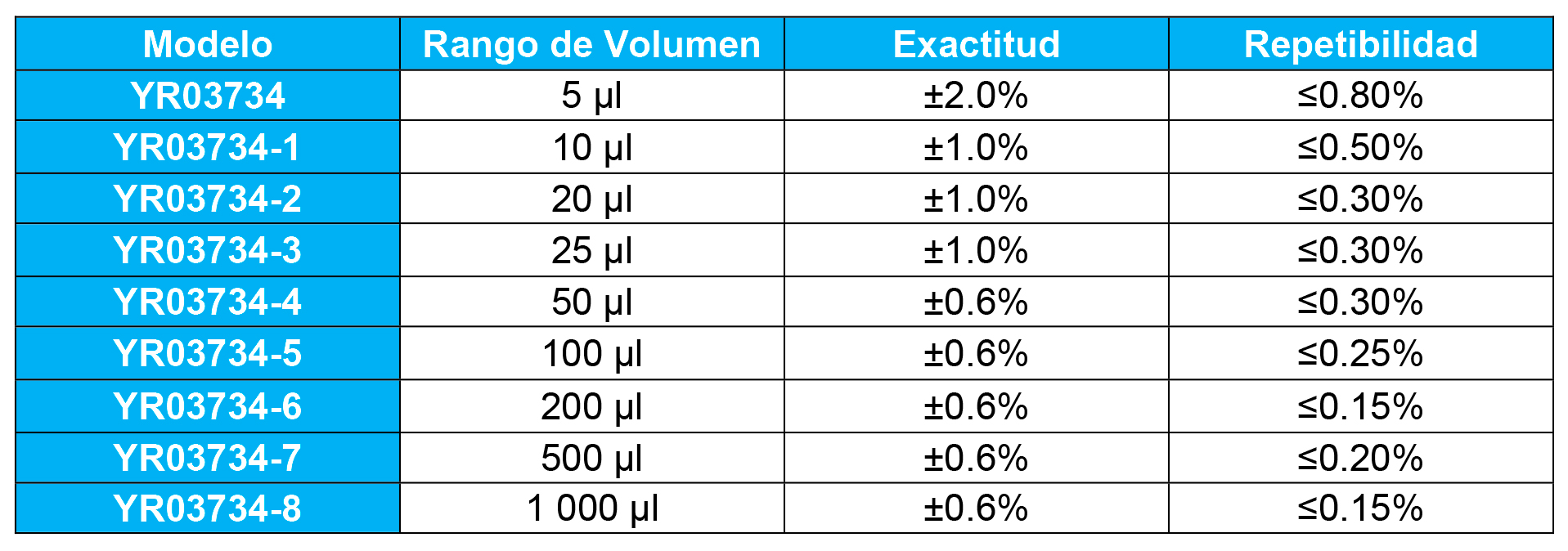 Comparación de Pipetas para Manipulación de Líquidos: Kalstein YR03734 vs Eppendorf Research Plus