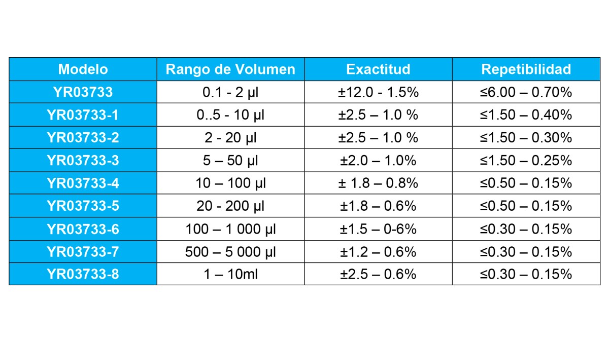Pipetas de Manejo de Líquidos YR03733-8: Precisión y Ergonomía en Laboratorios